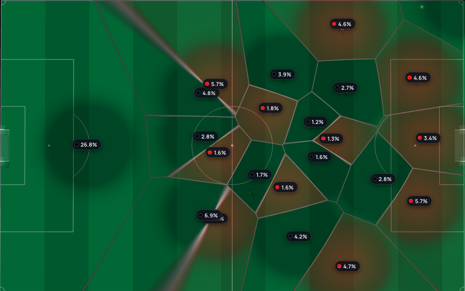 3D Voronoi diagram of a direct restart from the penalty area — SK Brann attacking towards the left, showing spatial ownership across the pitch