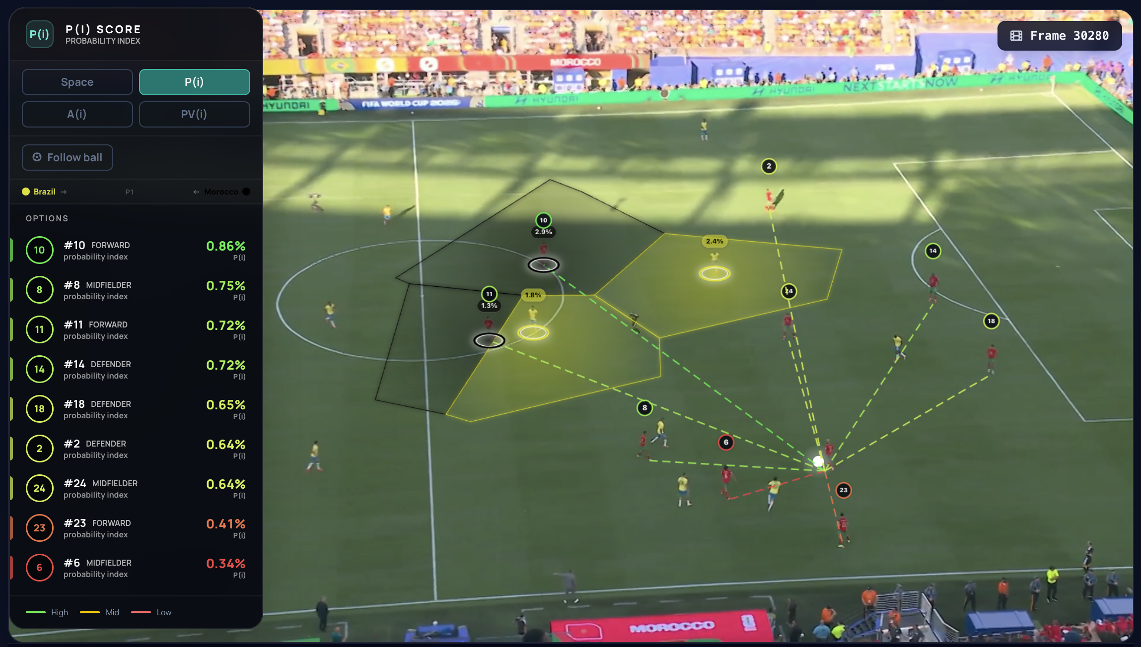 Probability-based passing option model from Mazraoui — green lines mark Brahim and Saibari as viable options, with Brahim's 2.5% pitch control value the most likely to increase Morocco's scoring chances