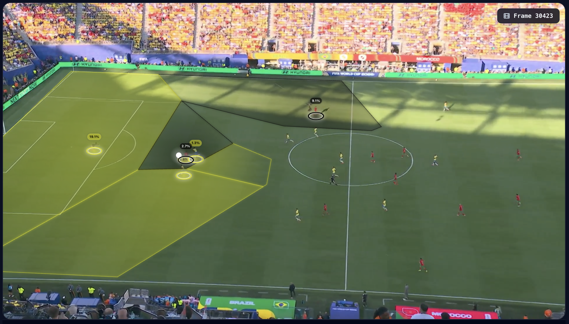 Saibari running in behind Brazil's defensive line into a high-value area, holding relevant pitch control as Marquinhos fails to adjust across in time