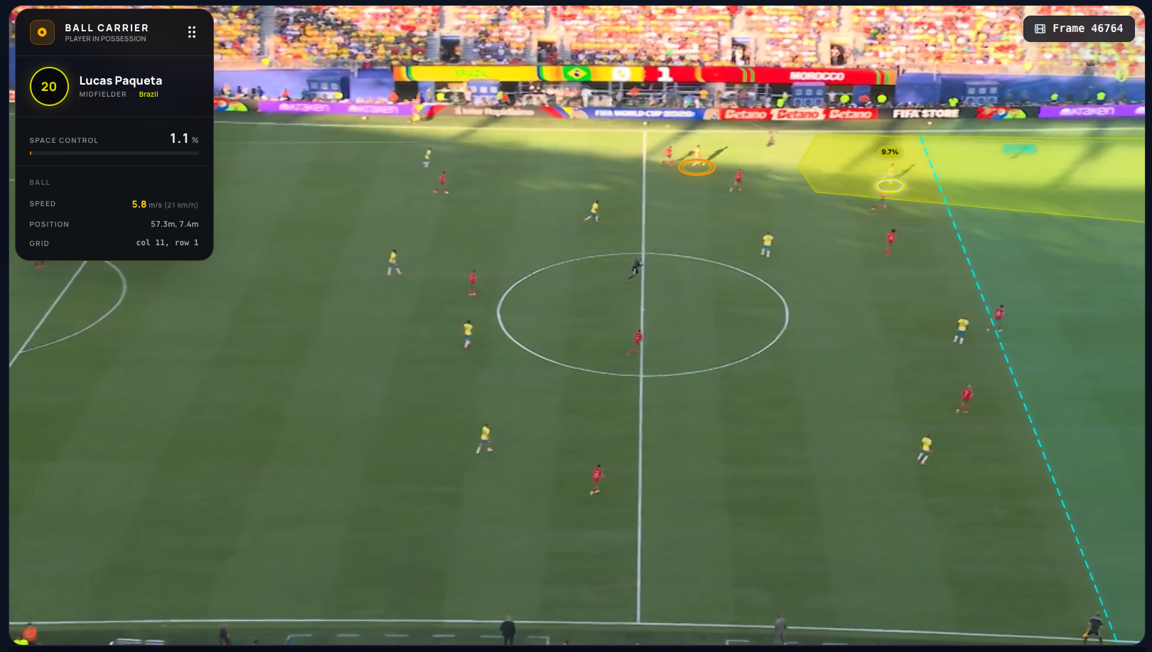 The ball drops to Paquetá, who looks for Vinícius — Vinícius exploits his high position with Hakimi late to recover and Morocco's disorganised back line keeping him onside