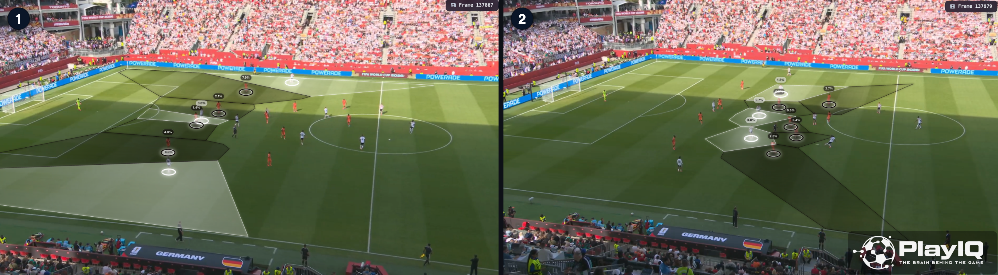 PlayIQ pitch-control composite — Germany generating more space for players to move between the lines by stretching the Ivorian defensive line