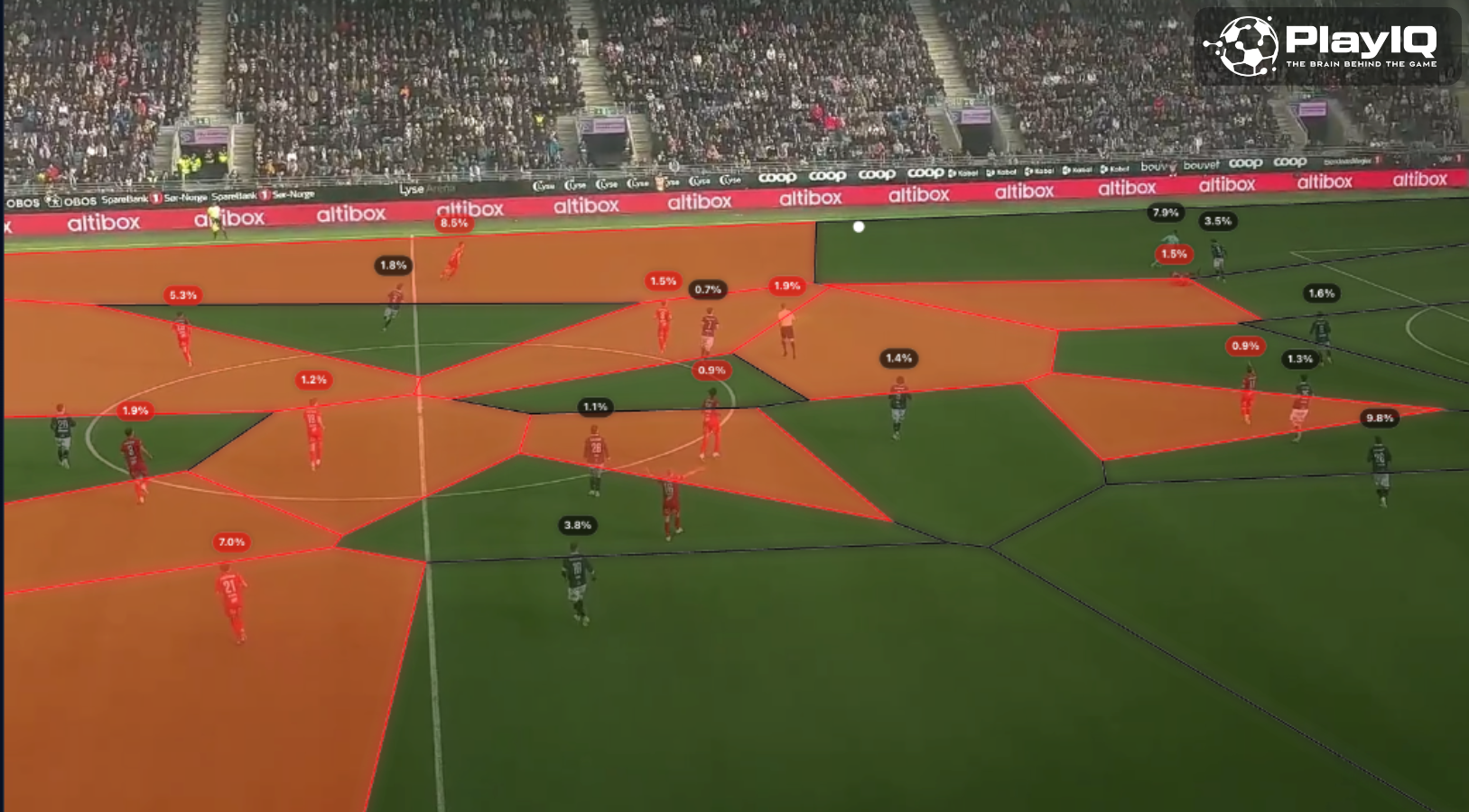 PlayIQ's pitch control model applied to a live match situation — probability heatmap showing spatial dominance