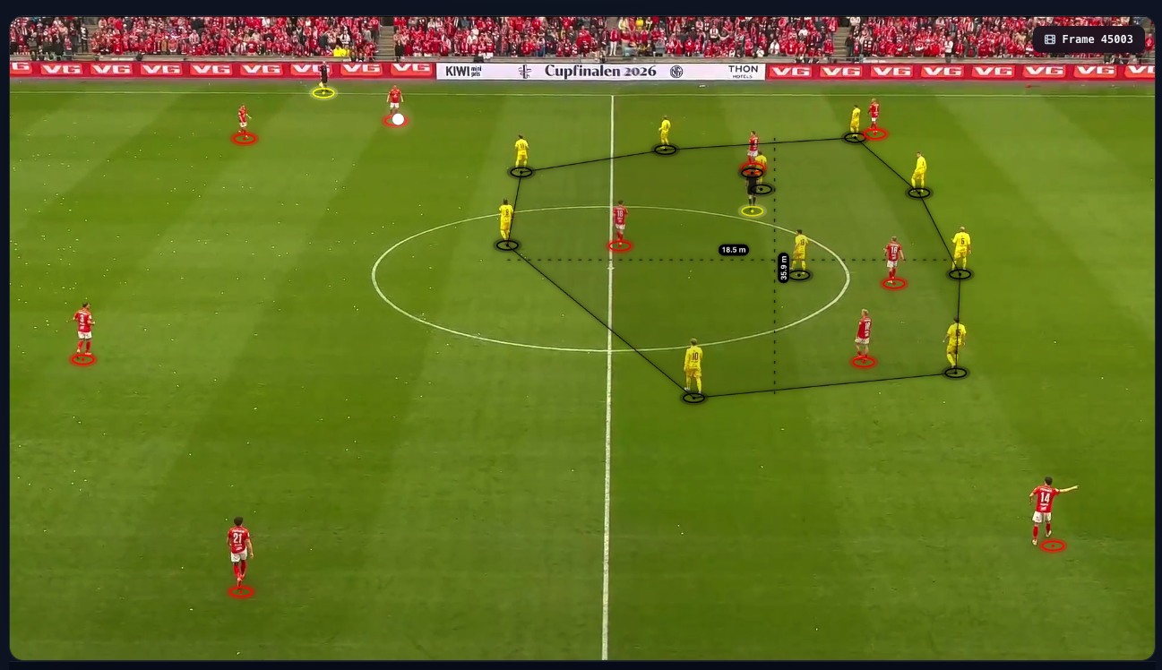 Bodø/Glimt sitting in a medium block during the Norwegian cup final, with block dimensions of 26.5 metres wide and 18.5 metres deep, and Brann winger Ulrik Mathisen positioned wide on the far side