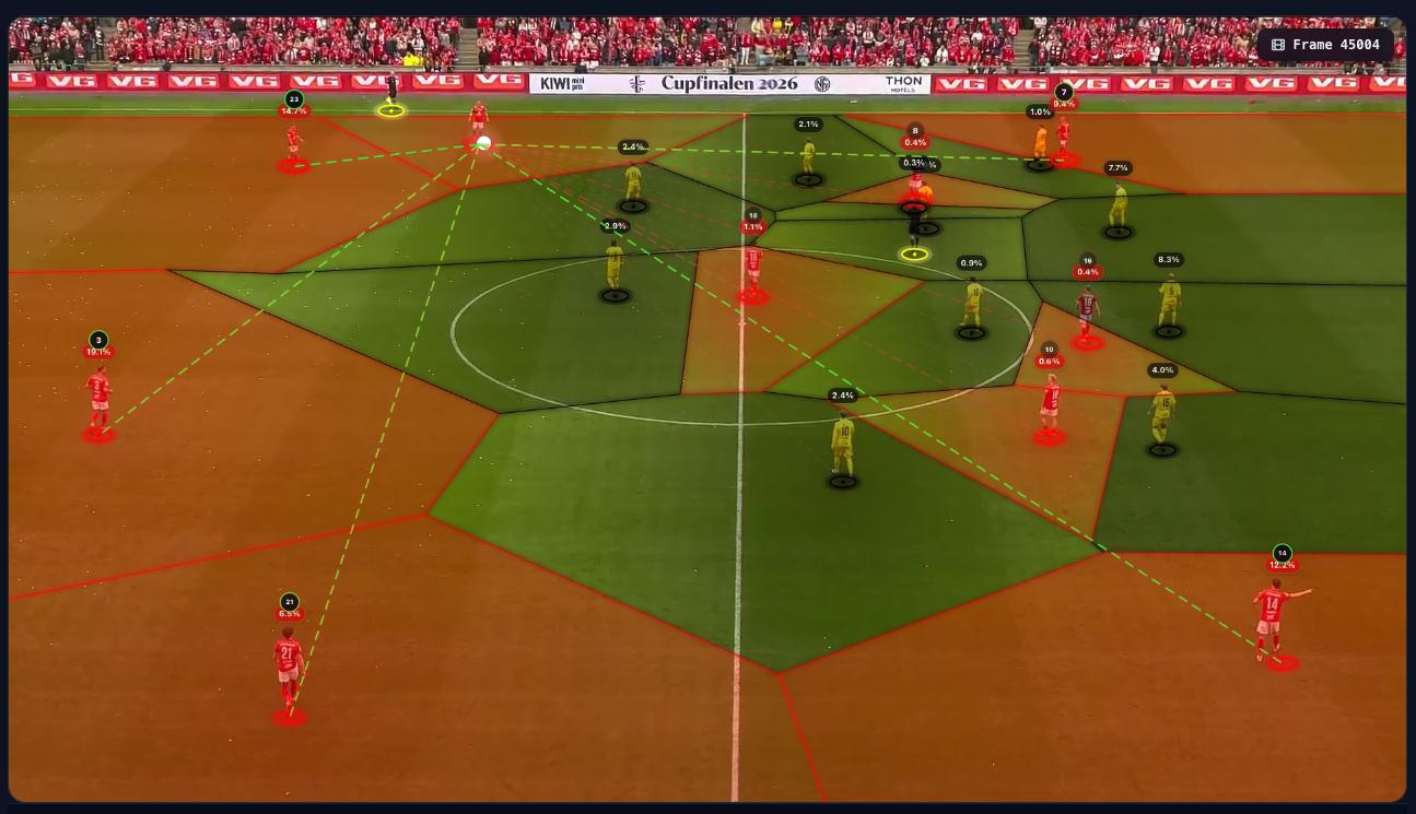 PlayIQ passing option model layered on top of pitch control — viable passing lanes from a Brann ball carrier highlighted in green