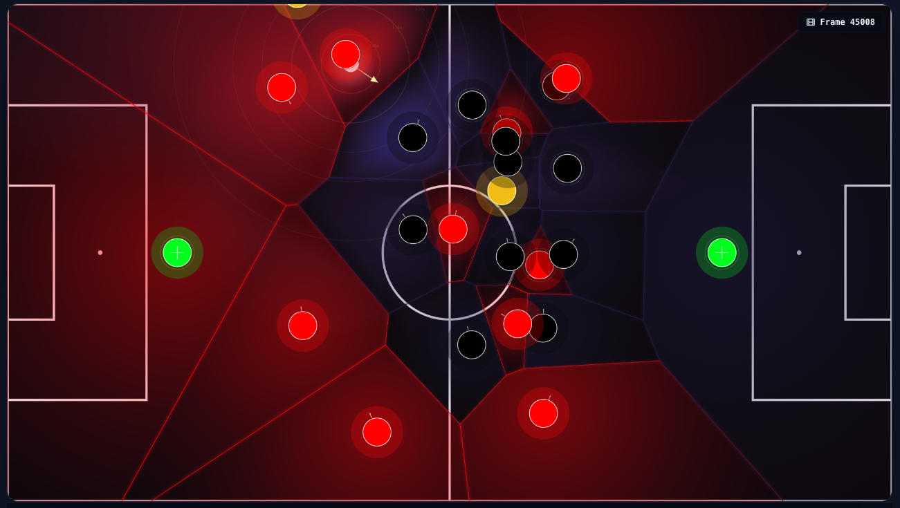 2D Voronoi diagram of the same situation using the vectorised pitch control model, with arrows at each player node indicating facing direction, speed and ball speed