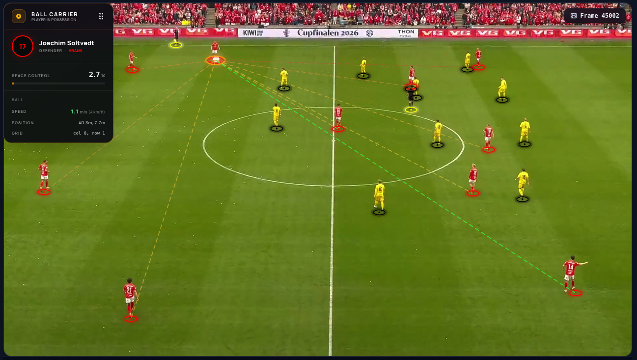 Probability-based passing option model from the same frame — the green-highlighted option is a switch of play to Brann's right winger Ulrik Mathisen, with Joachim Soltvedt as the ball carrier