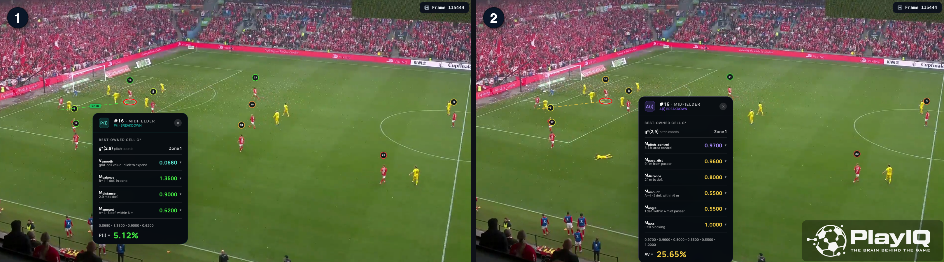 Probability-based passing option model evaluating Kristian Eriksen as a passing option for Mathisen — green under the probability lens, shifting to yellow under the availability-based lens