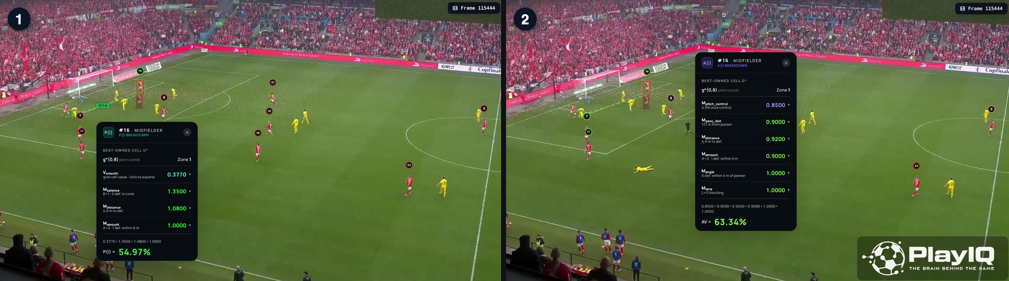 Repositioning tool applied to Eriksen — alternative position at the back post shown alongside updated pitch control and passing option values