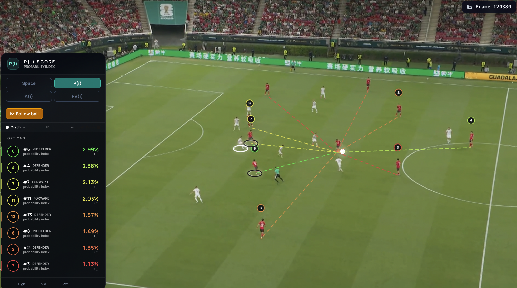 PlayIQ passing-option model rating Hwang In-Beom's run into the vacated space as South Korea's highest-value passing option in the goal sequence